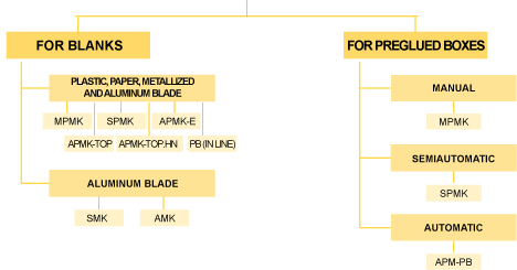 prodotti blade edgers